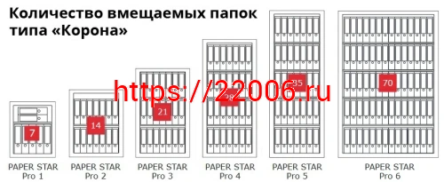 Сейф Format Paper Star Pro 6 CL (PS PRO 6Т.CL) фото 8